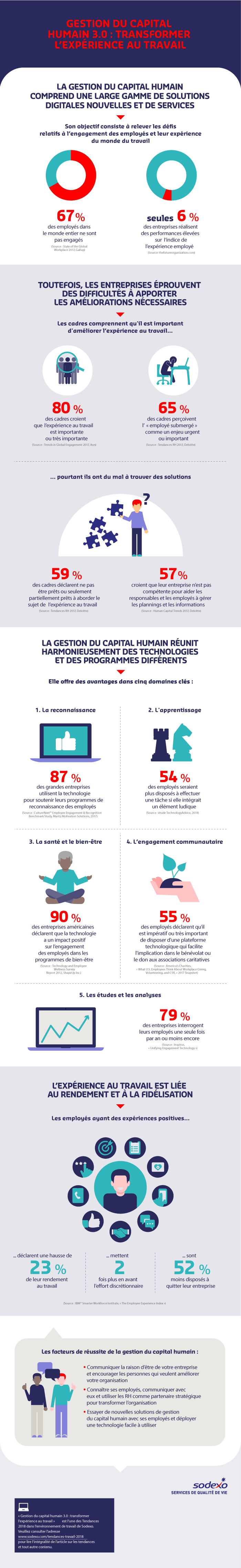 Infographie : Gestion du capital humain 3.0 : transformer l'expérience au travail
