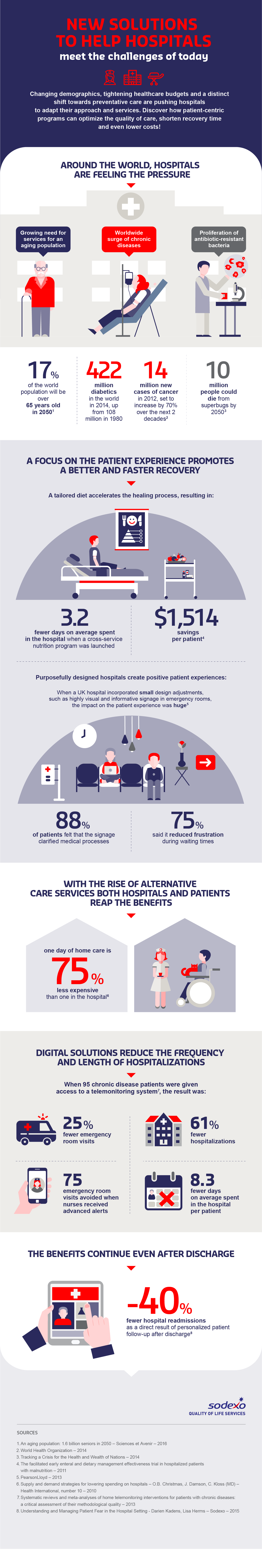 New solutions to help hospitals: meet challenges of today