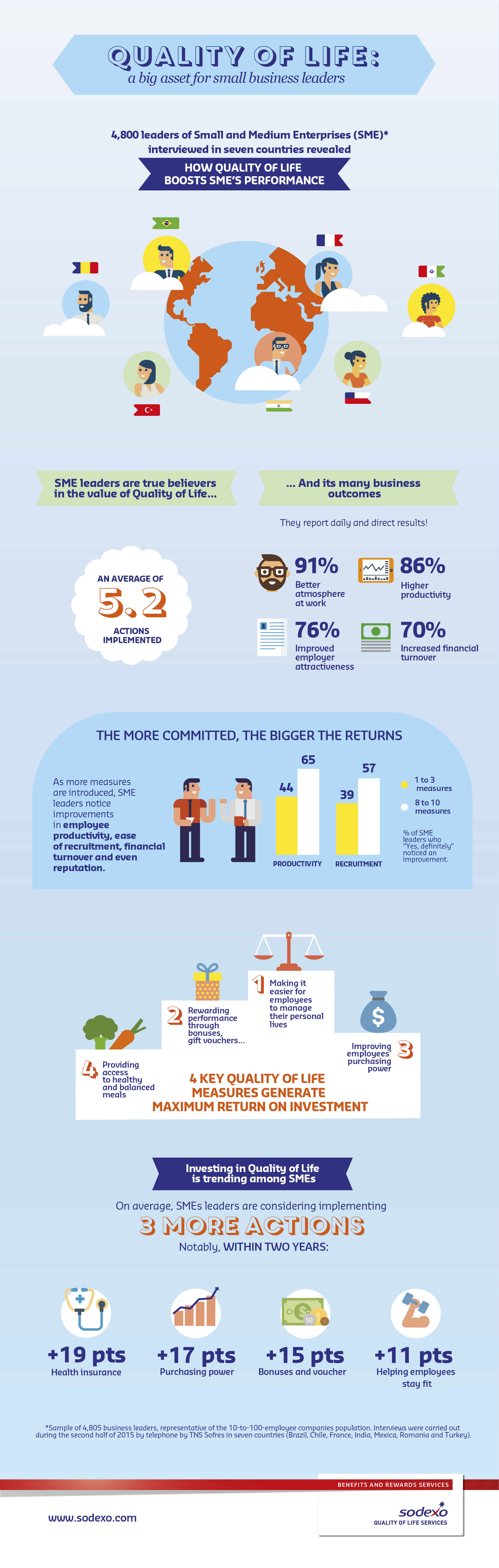 Quality of life: a big asset for small business leaders