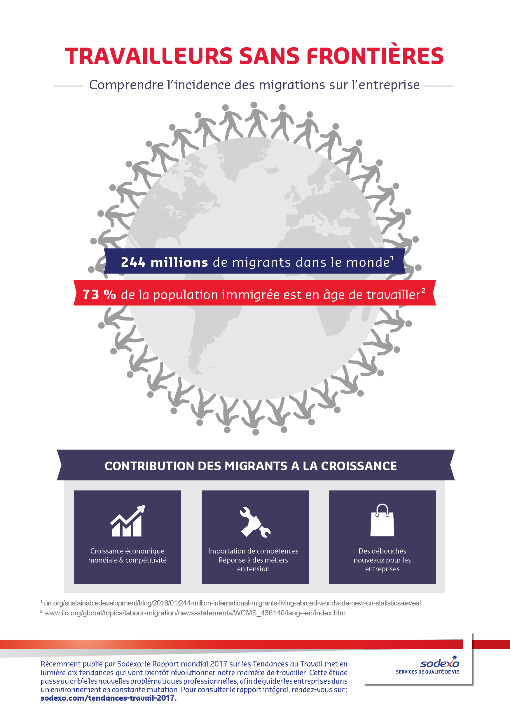 Infographie: Travailleurs sans frontières