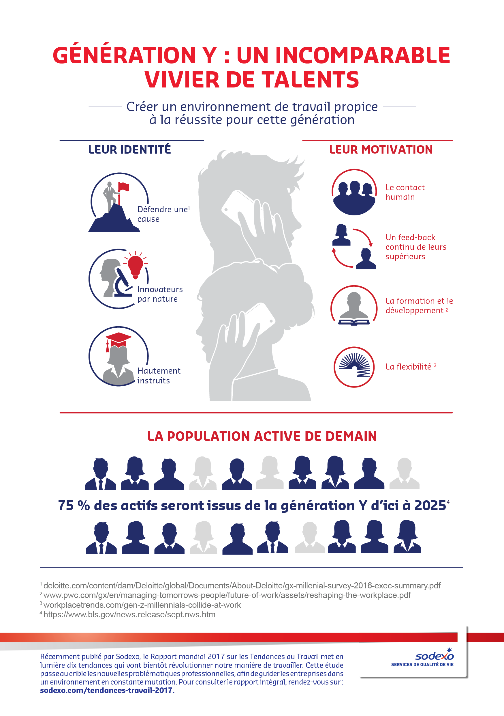 Infographie: Génération Y, un incomprarable vivier de talents
