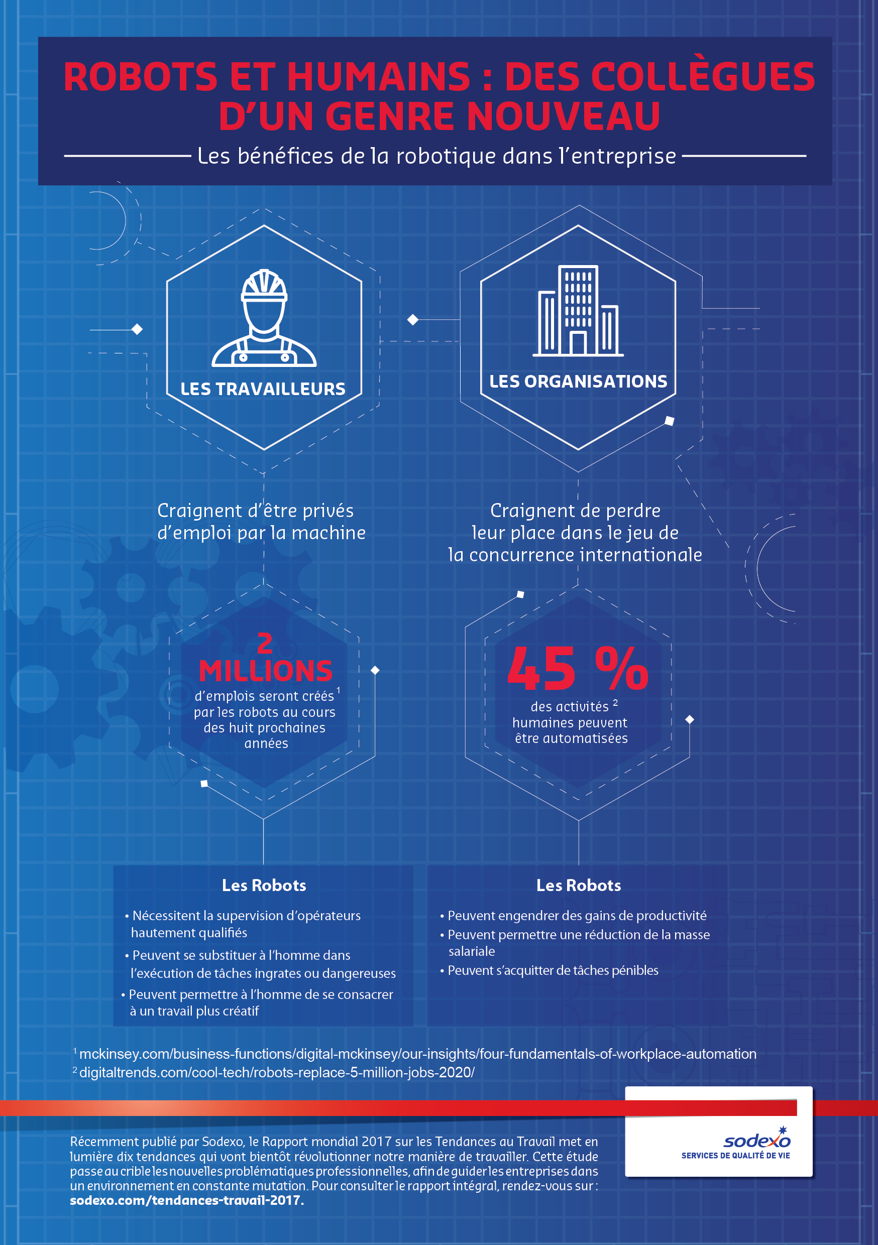 Infographie: Robots et humains, des collègues d'un genre nouveau
