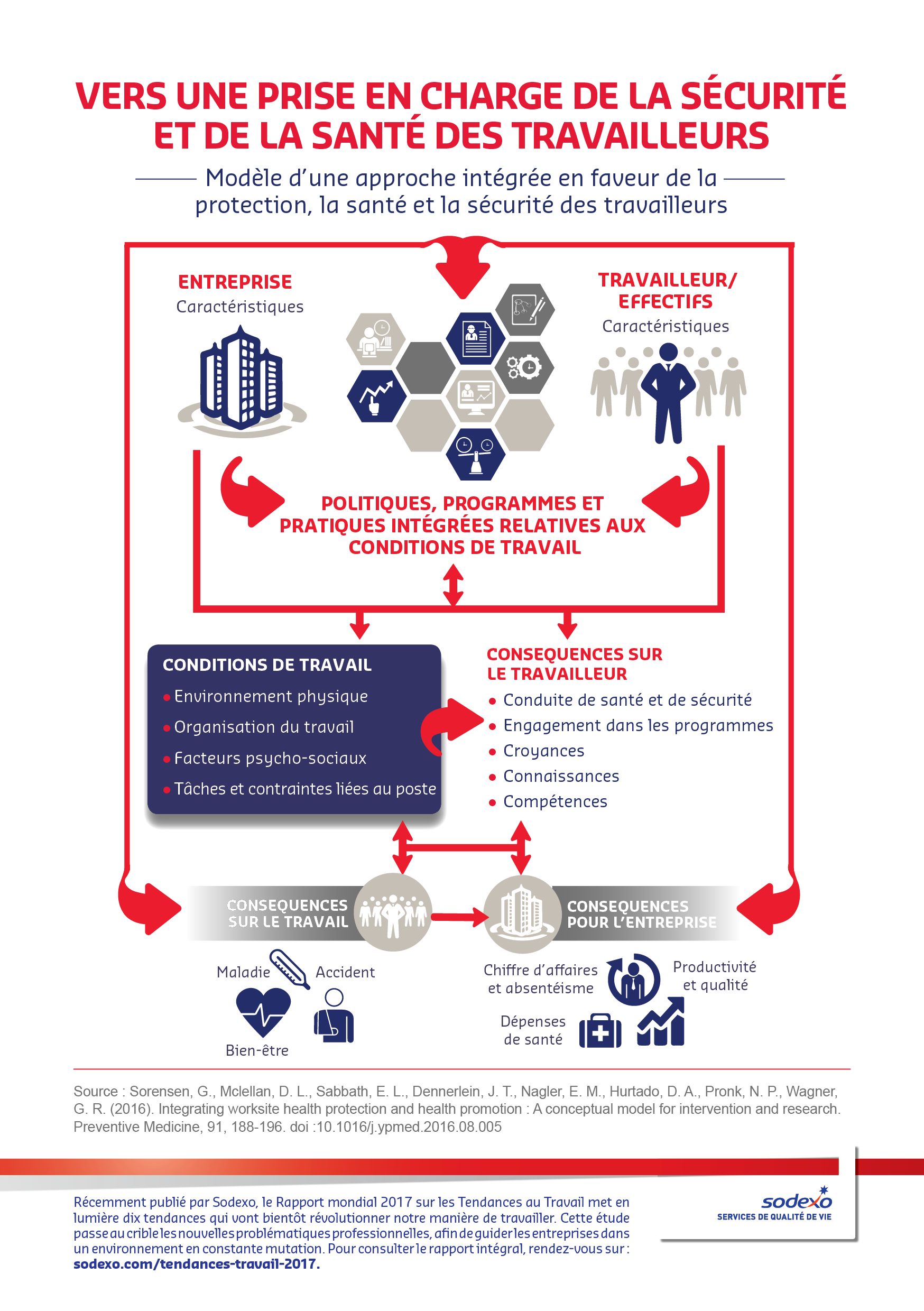 Infographie: Vers une prise en charge de la sécurité et de la santé des travailleurs