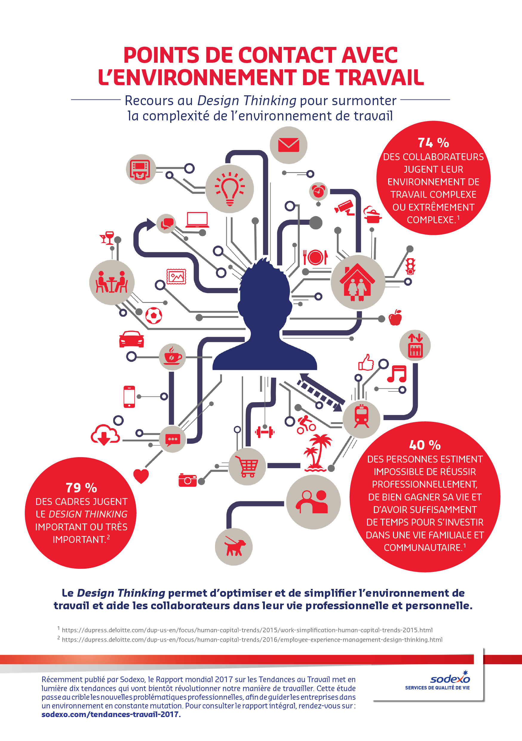 Infographie: Points de contact avec l'environnement de travail