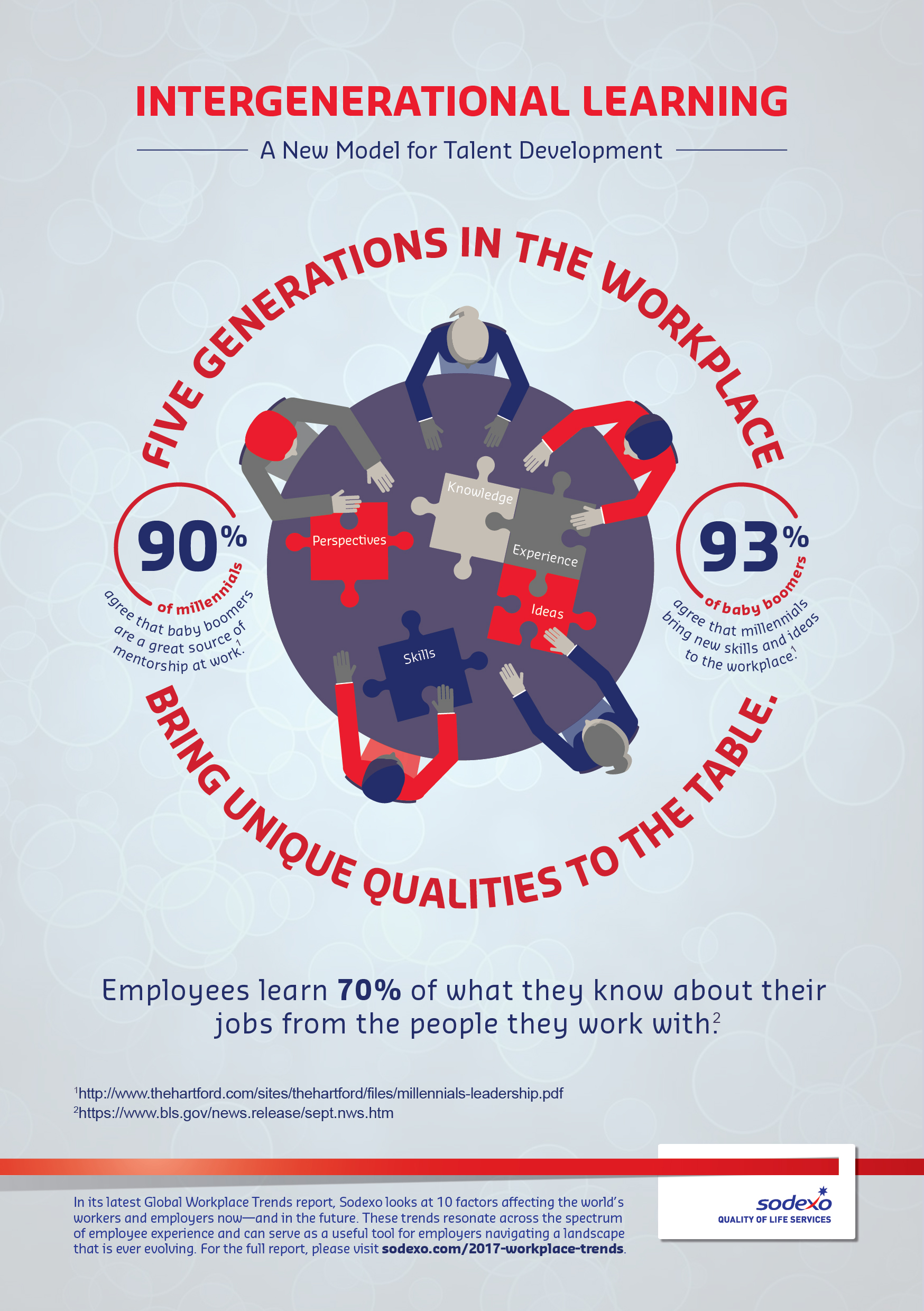 Workplace trends report cover