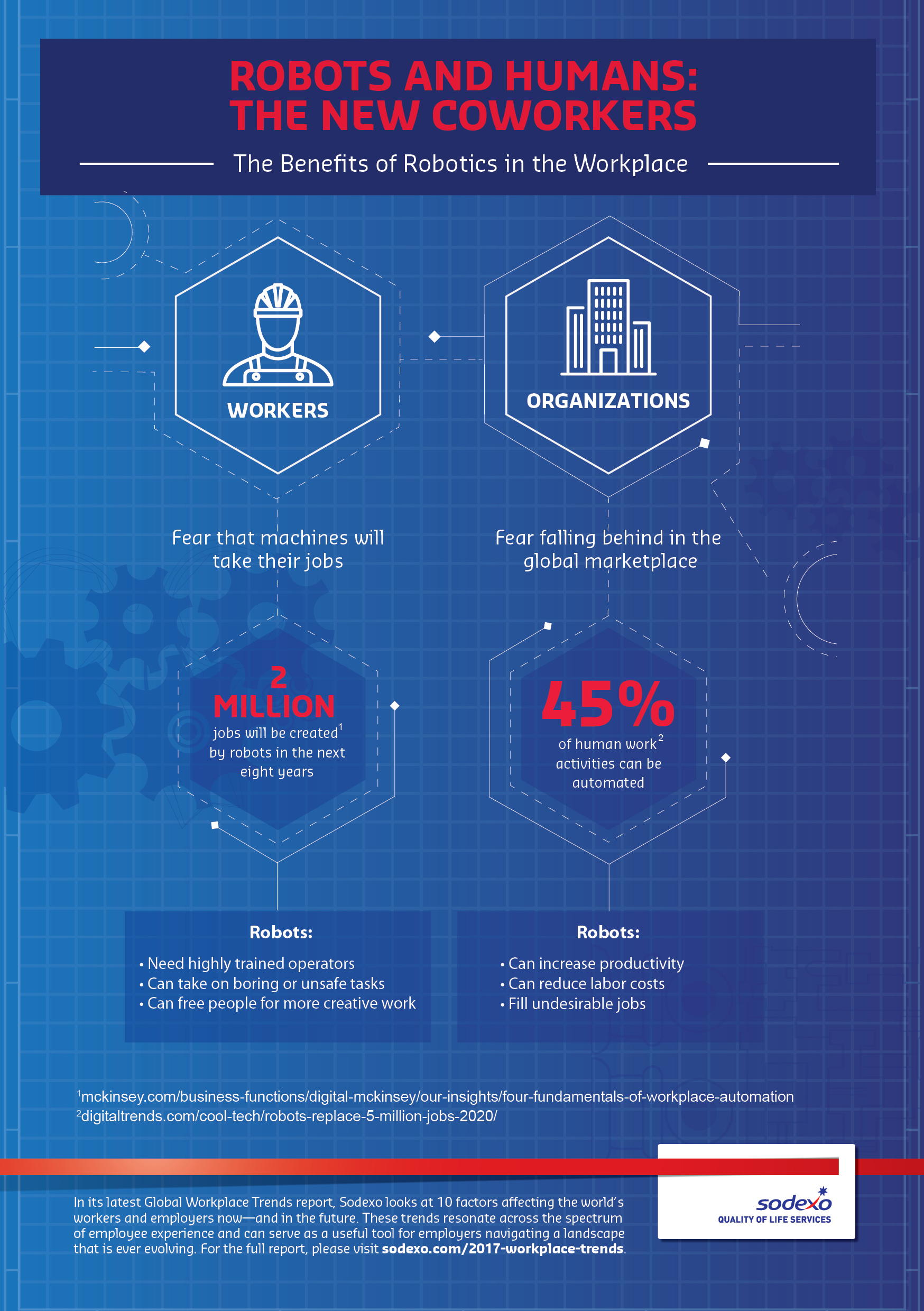 Infographic: robots and humans, the new coworkers