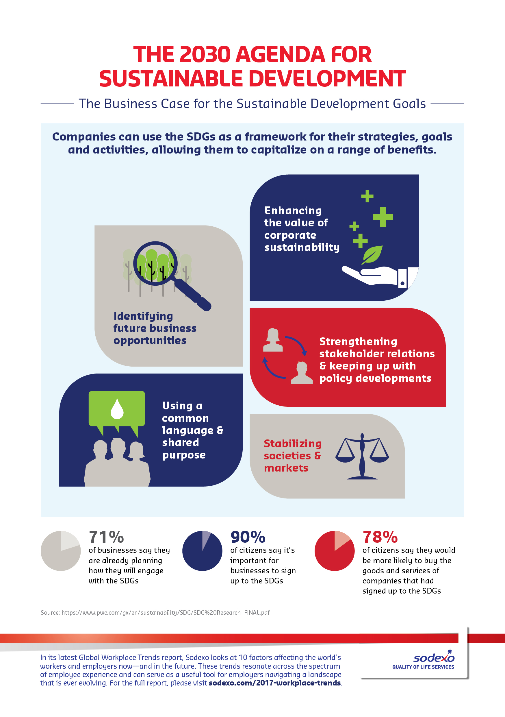 Infographic: the 2030 agenda for sustainable development