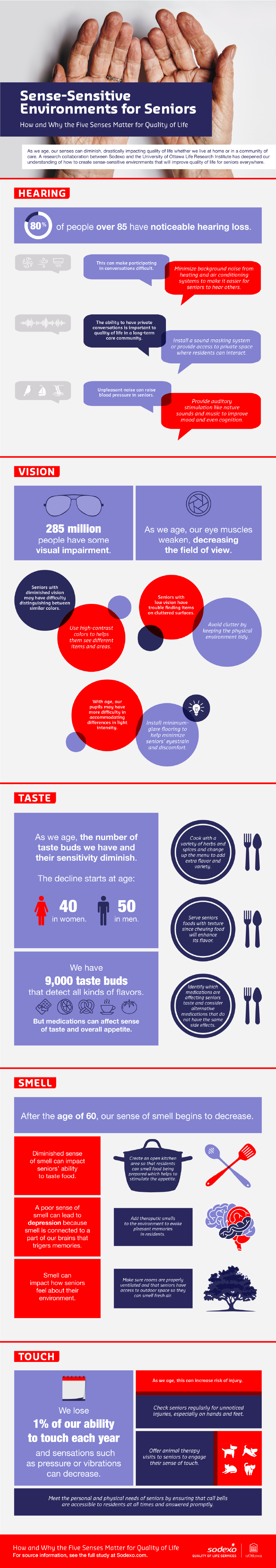 How and Why the Five Sense Matter for Quality of Life