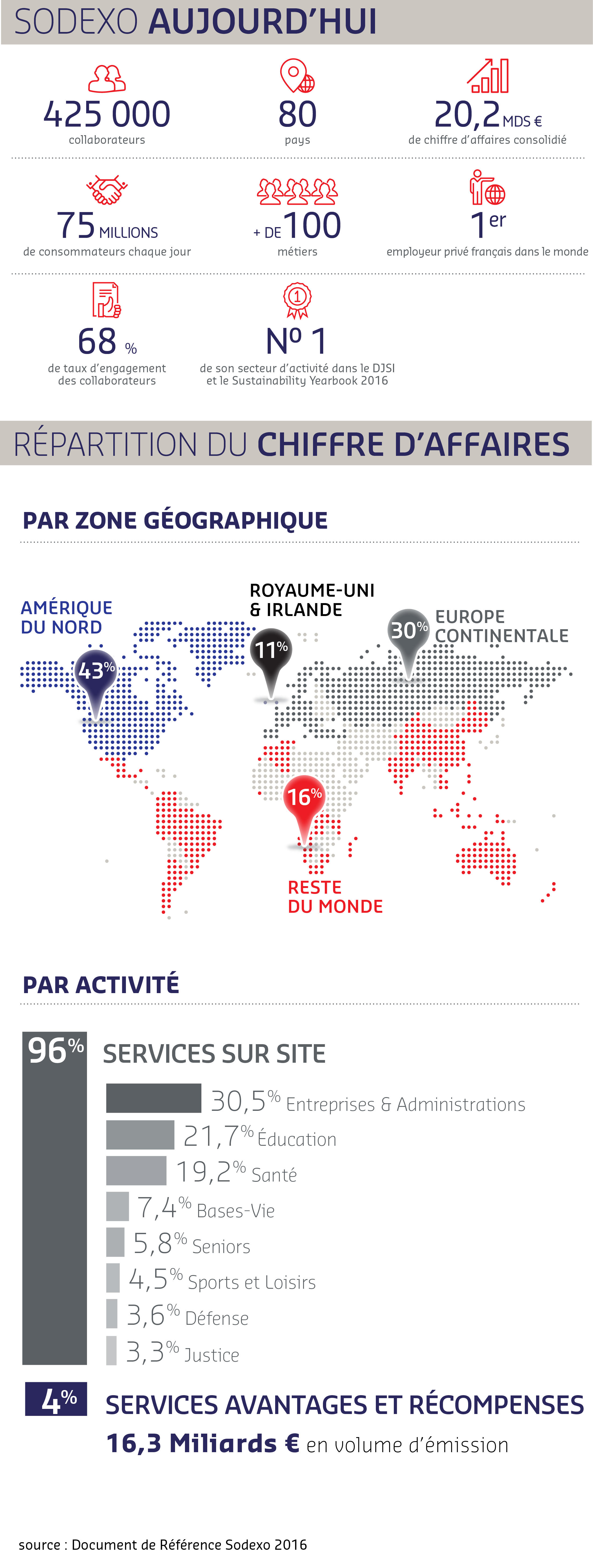 Sodexo-Group-FY2015-Key-Figures-datawall_FR.png