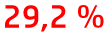 29,2 %