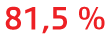 81,9%
