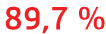 89,7%