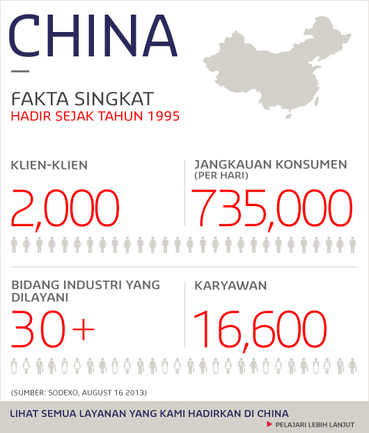 China key figures