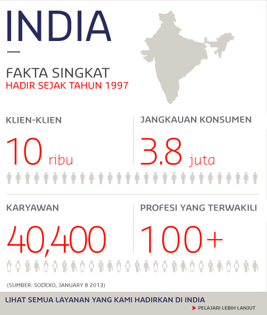 India key figures