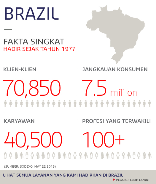 Brazil key figures