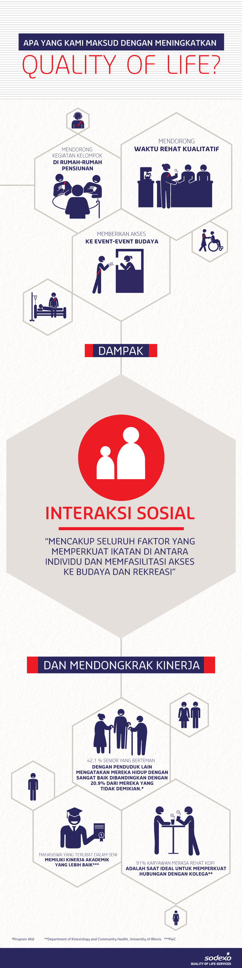 Interaksi_Sosial