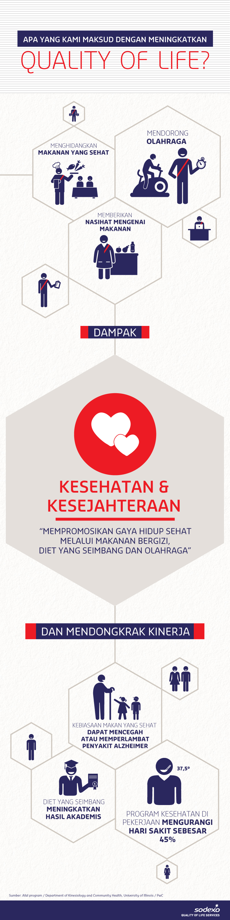 Kesehatan_Kesejahteraan