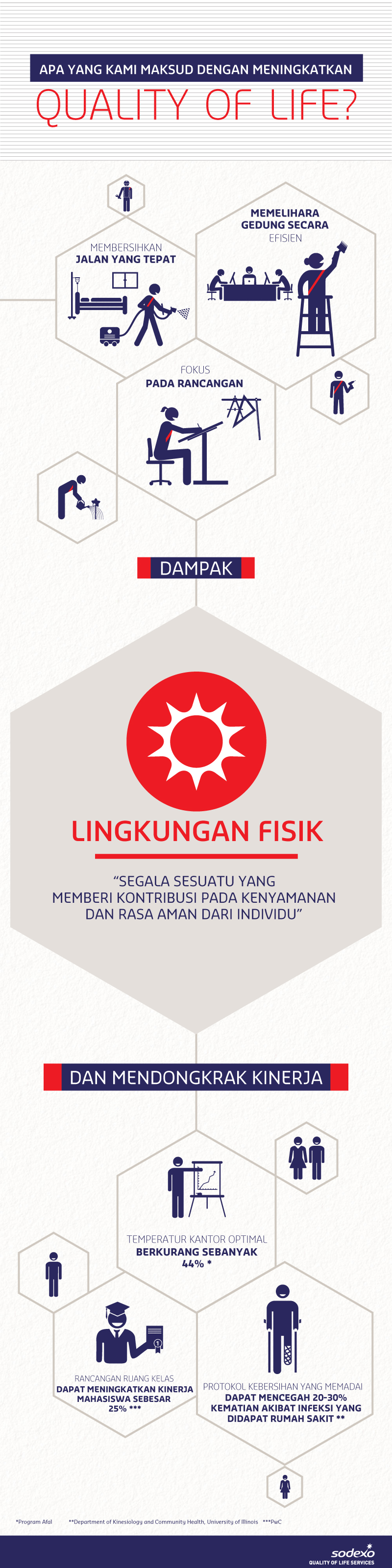 Lingkungan_Fisik