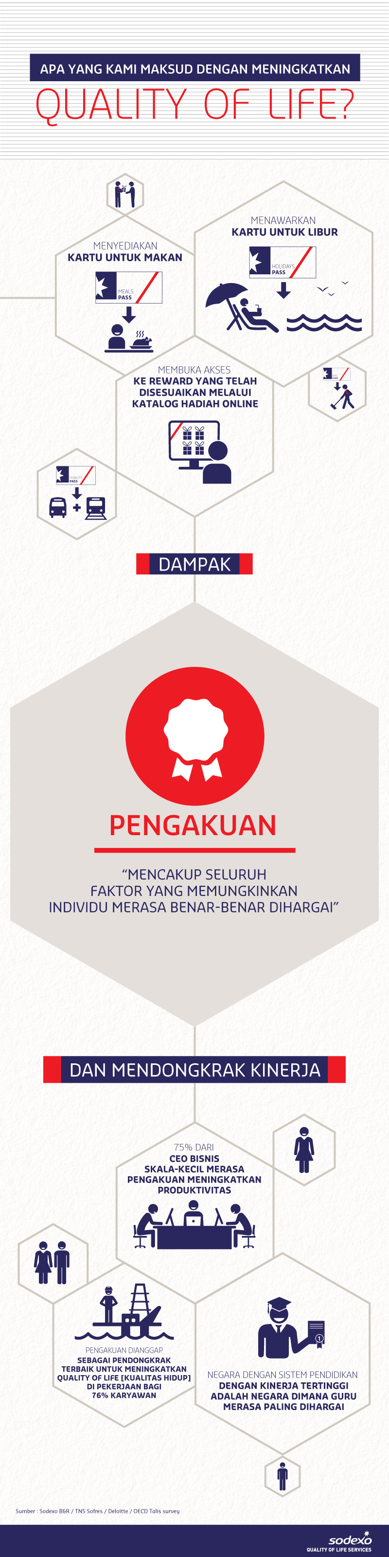 Pengakuan