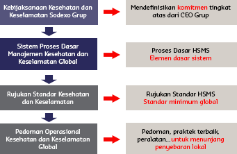 img_corpresp_health-safety_management_system