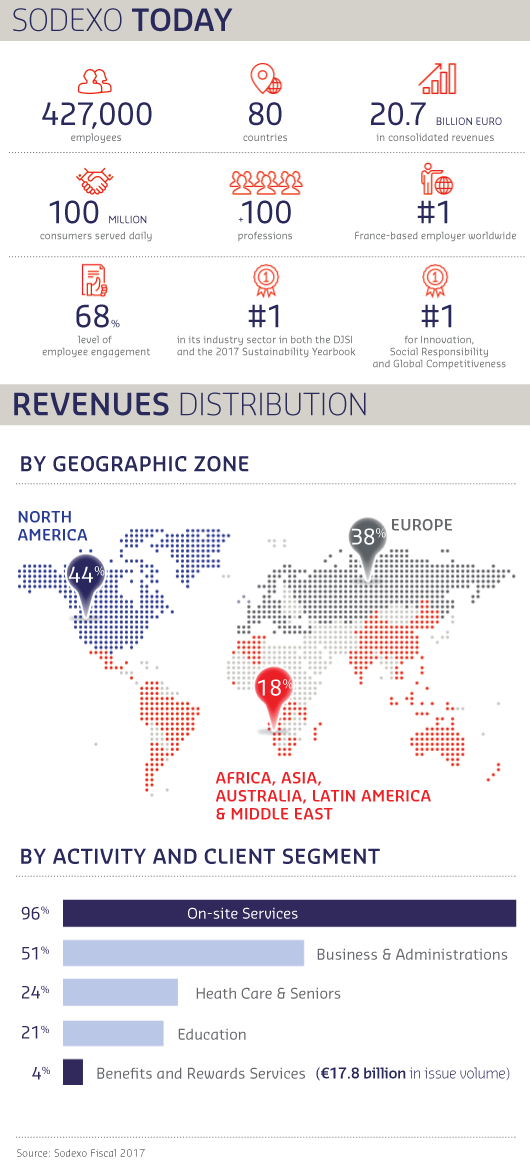 Group key figures (main.swf)