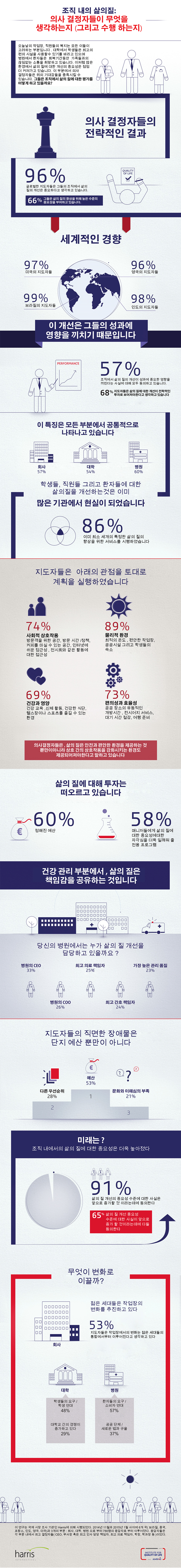 how-leaders-value-quality-of-life-KR.jpg