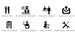 La Qualité de Vie