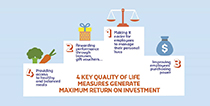 benefits-rewards-infographic