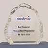 Award_Best Financial FY 2011-2012