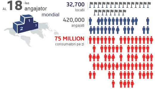 Group-Key-Figures_slide2-RO.jpg
