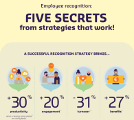 Employee recognition: 5 secrets from strategies that work