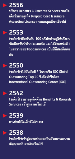 China milestones
