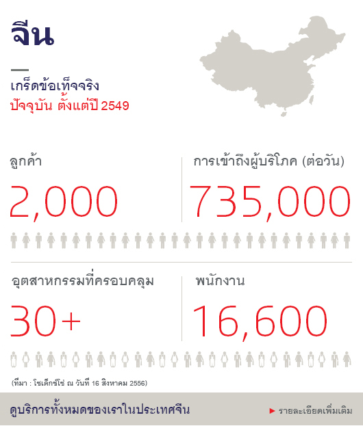 China key figures