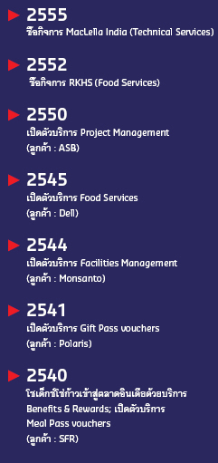 India milestones