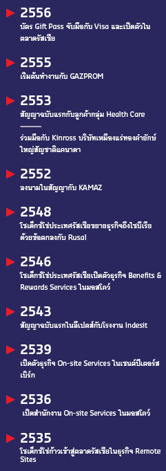 Russia milestones