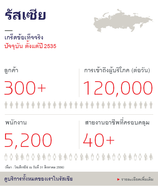 Russia key figures