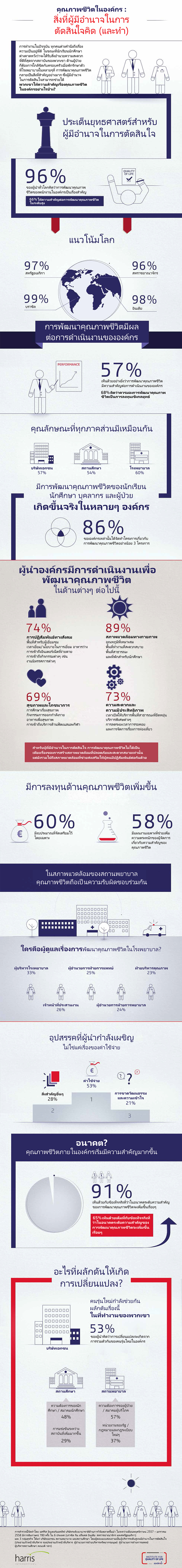 Leader International Survey_TH