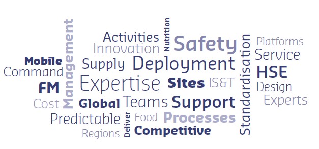 Service Operations vision