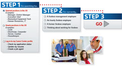 Search Jobs