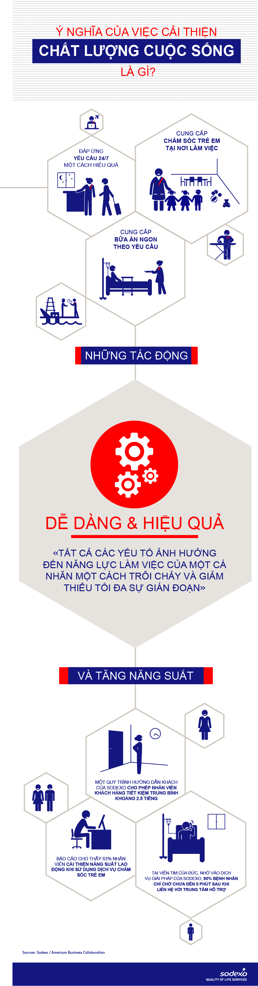 Ease_efficiency_EN.jpg (Quality of Life Dimension - Ease and efficiency...