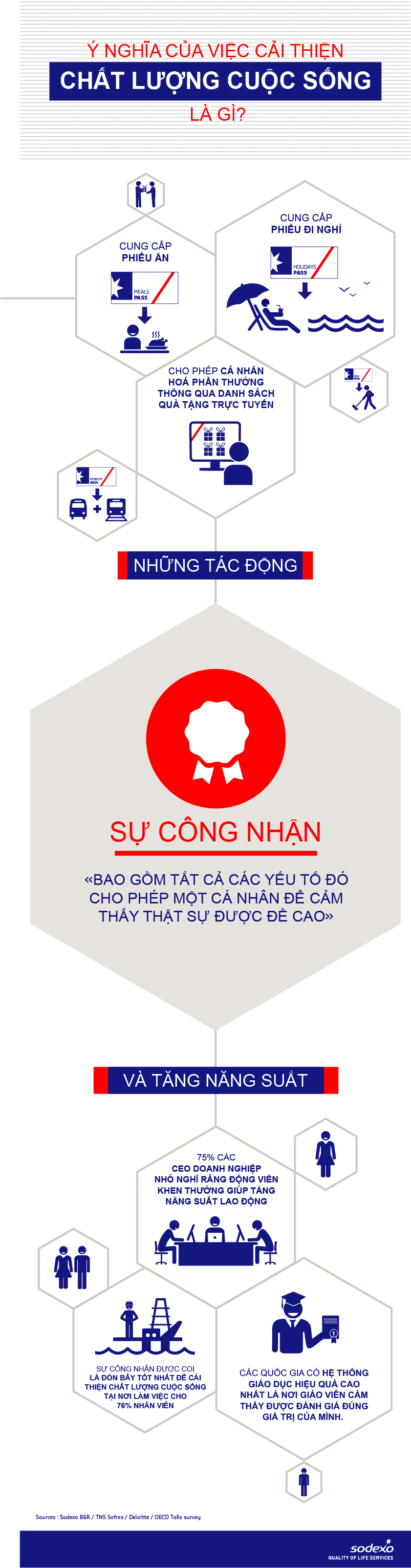 Recognition_EN.jpg (Quality of Life Dimension - Recognition (infographic))