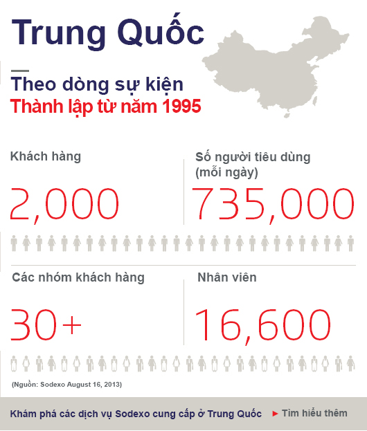 China key figures