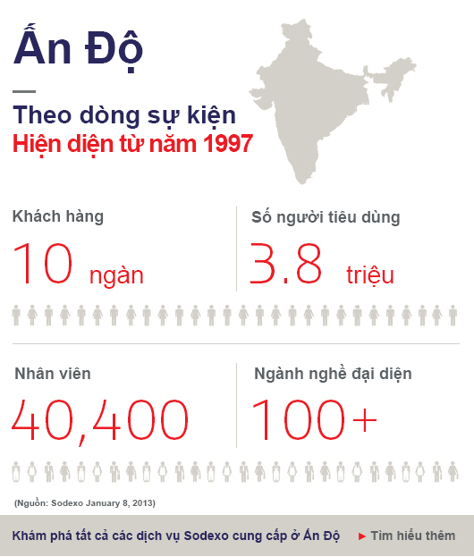 India key figures