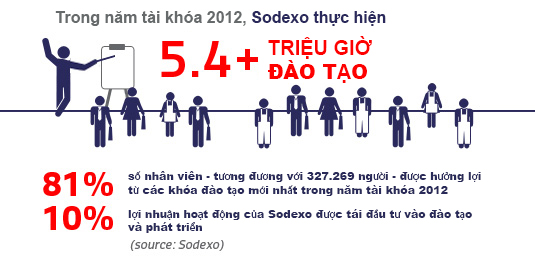 Training key figures FY2012
