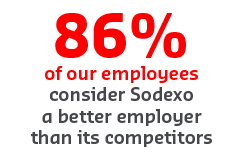 86% Sodexo Better Employer
