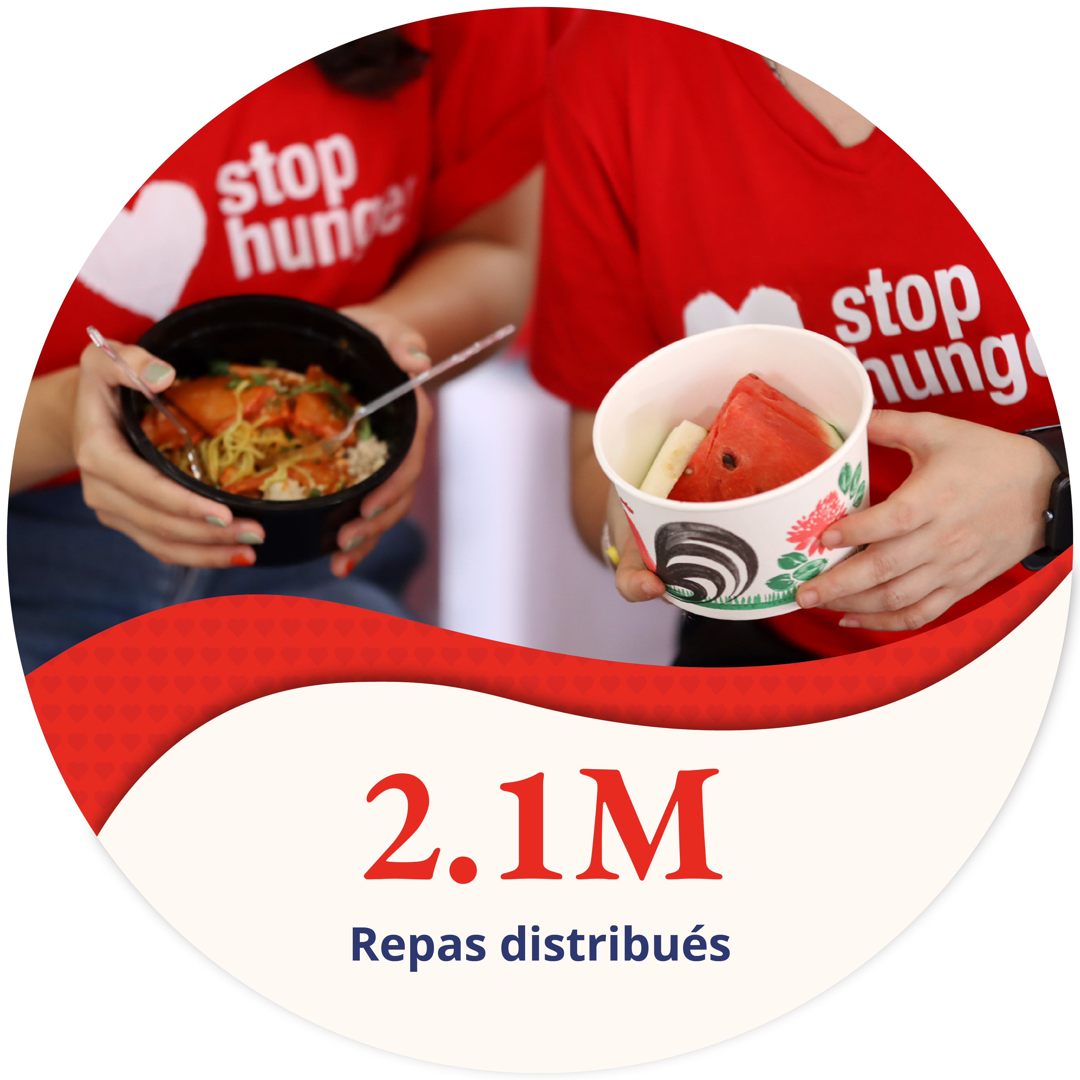 Stop Hunger a distribué 2,1 millions de repas en 2023.png